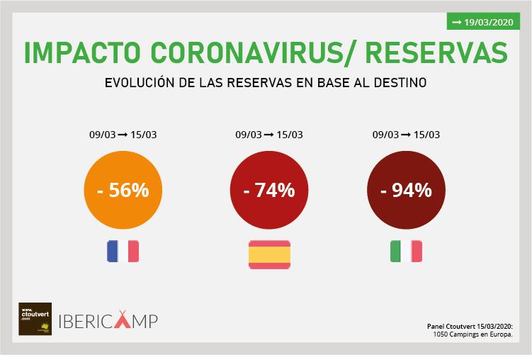 Impacto Coronavirus | Post 1: La caída tras Italia